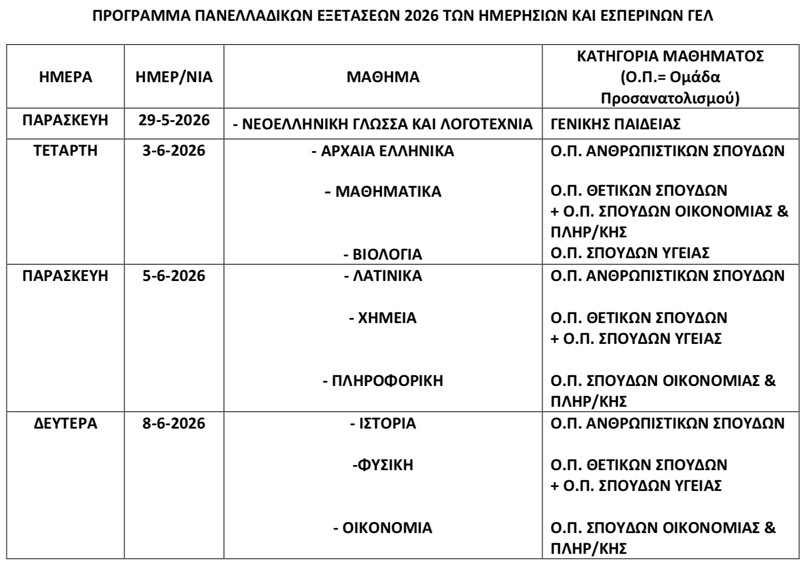 πανελλαδικες 2026